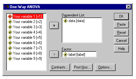 Screenshot of dialog box: Analyze > Compare Means > One-Way ANOVA...