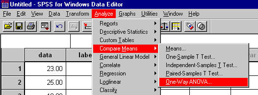 Screenshot of menu item: Analyze > Compare Means > One-Way ANOVA...