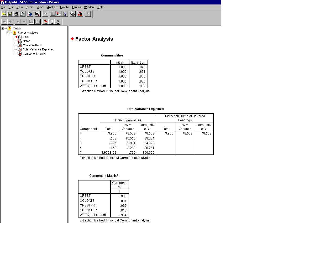 SPSS