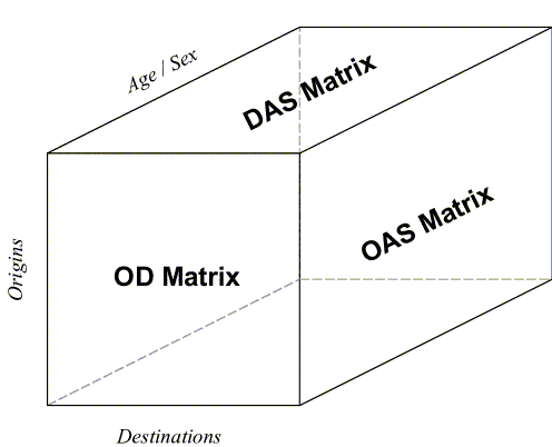 [Migration data cube]