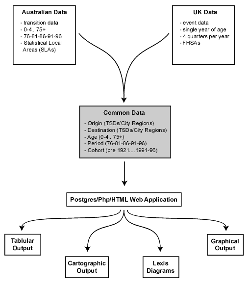 [Schematic diagram of application inputs and outputs]