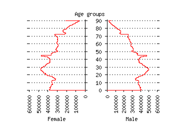 [Link: Animated UK population pyramid 1991-97]