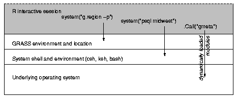 R system calls