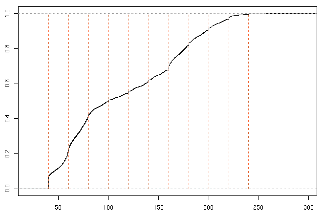 ECDF of topo