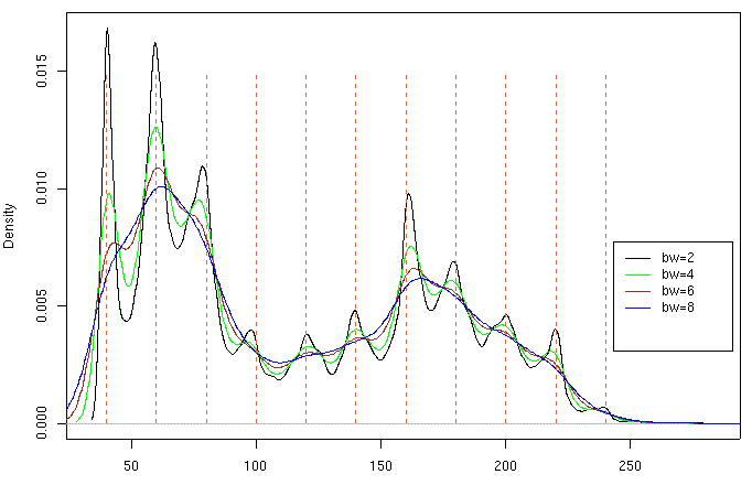 Density plots of topo