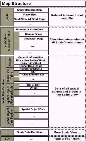 The File Structure of Map in Scale-Based Approach