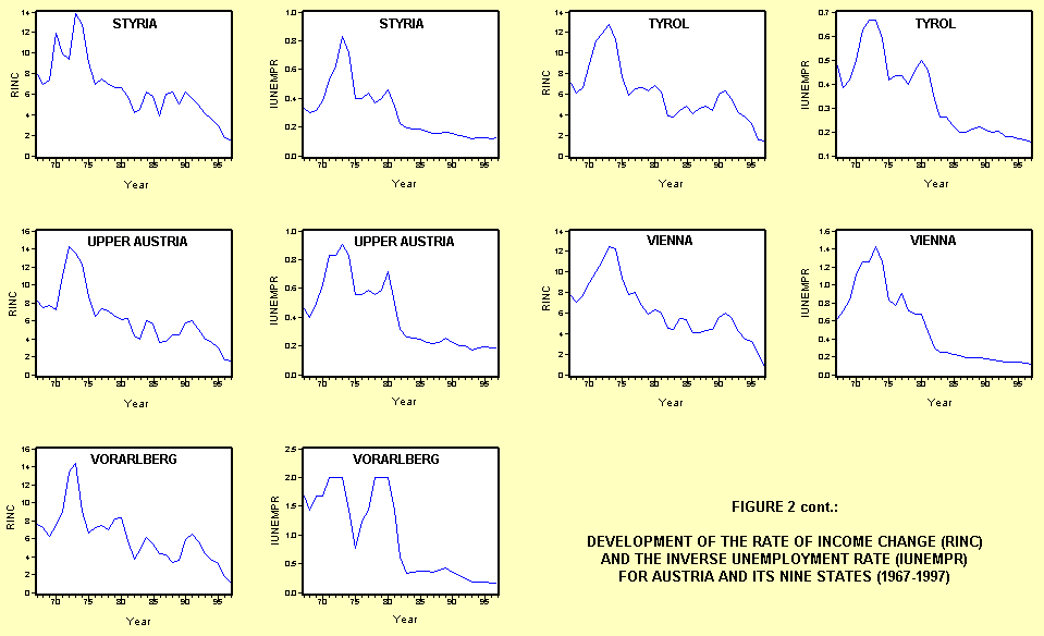 Development.cont