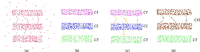 Figure 2: Multiple bridges