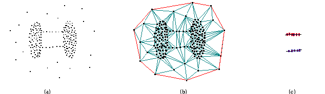 Figure 4: Two clusters connected by twobridges