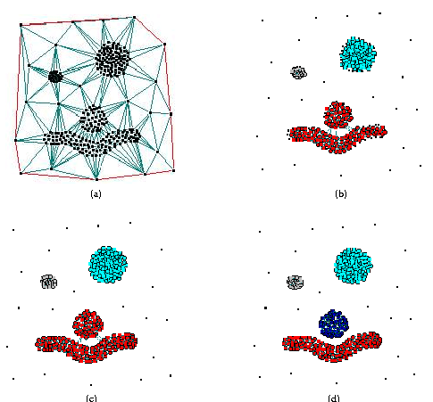 Figure 5: Cleaning procedures