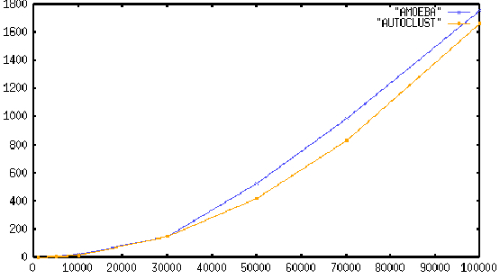 Figure 8: Comparison of CPU times in seconds