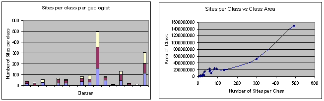 Coverage of Mapping