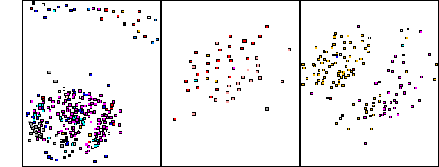 Supervised Classification Results