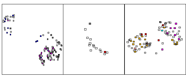 Unsupervised Classification Results