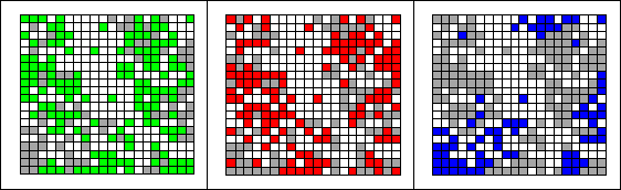 Subjectivity across Categories