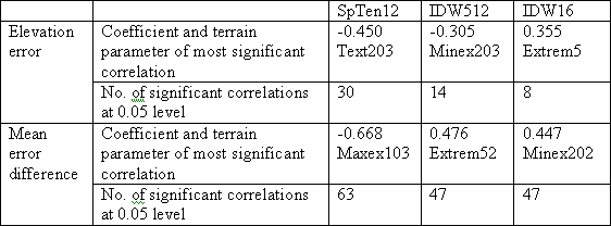 Table 3.7.1