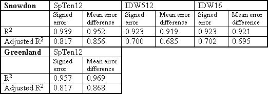 Table 3.8.1