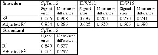 Table 3.8.2