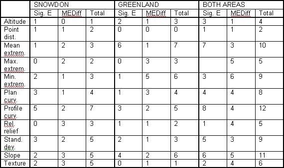 Table 3.8.3