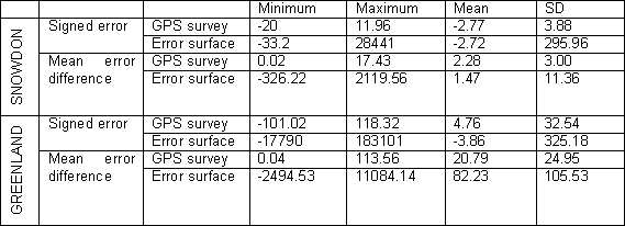 Table 3.9.1