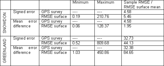 Table 3.9.2