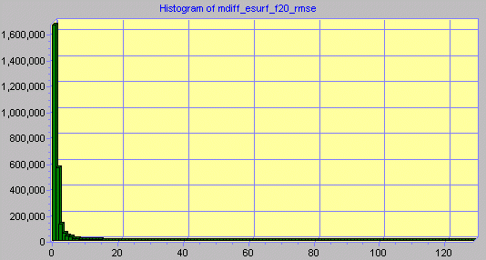 Figure 3.9.2